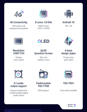 Штатная магнитола Teyes CC3 4/32 Fiat Panda 2 (2003-2012)