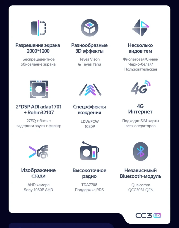 Штатная магнитола Teyes CC3 2K 6/128 LADA Iskra SW Cross (2025-2026) Тип-B